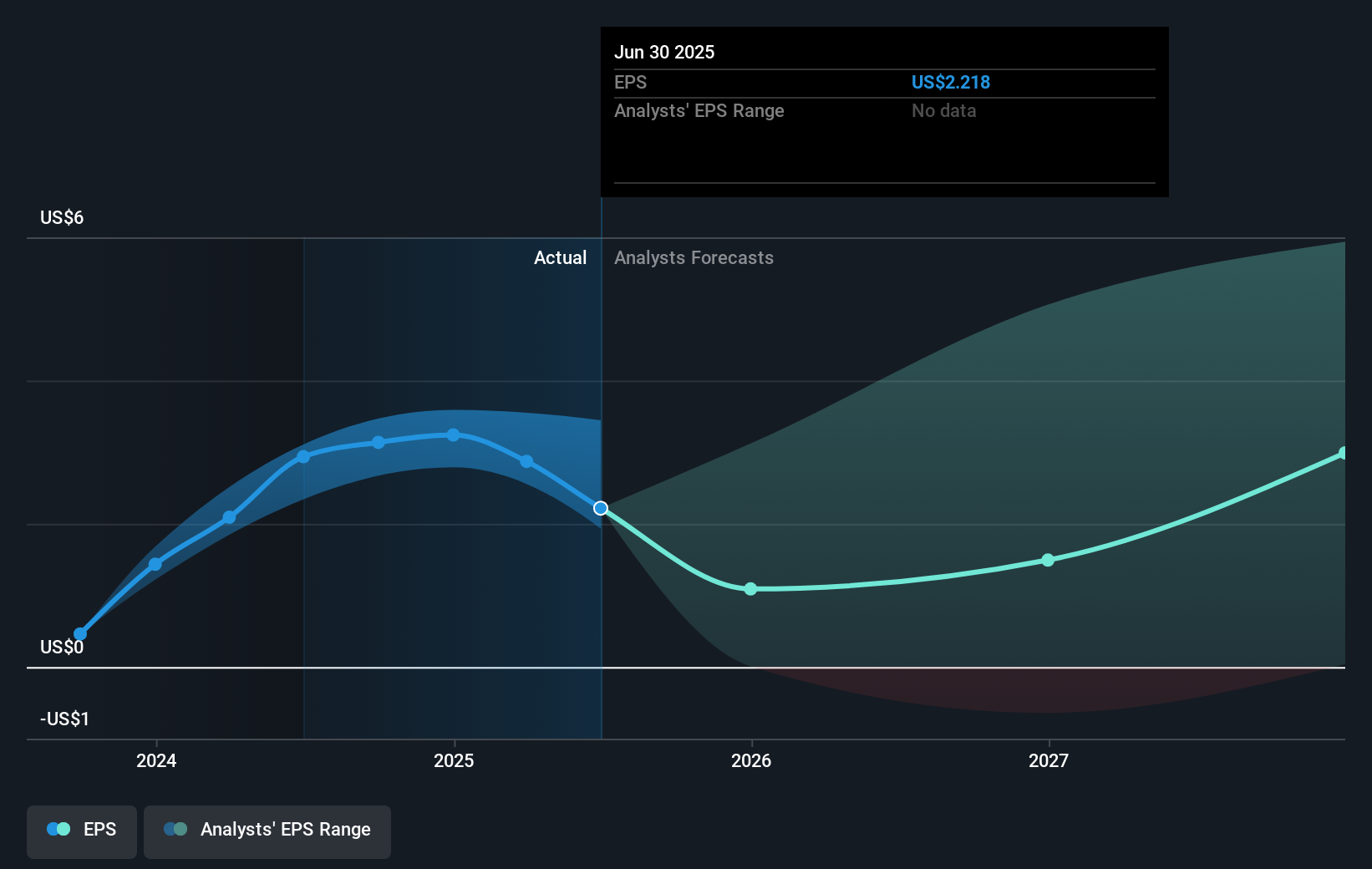 earnings-per-share-growth