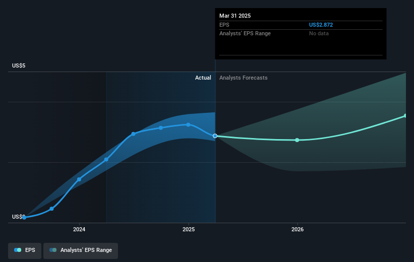 earnings-per-share-growth