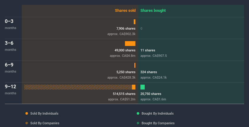 insider-trading-volume