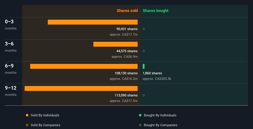 insider-trading-volume