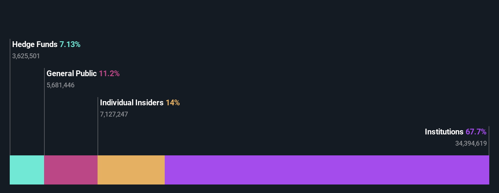 ownership-breakdown