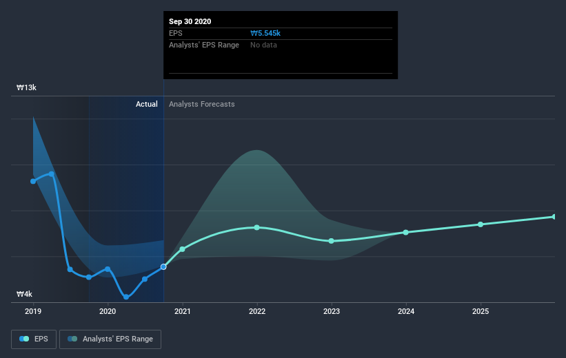 earnings-per-share-growth