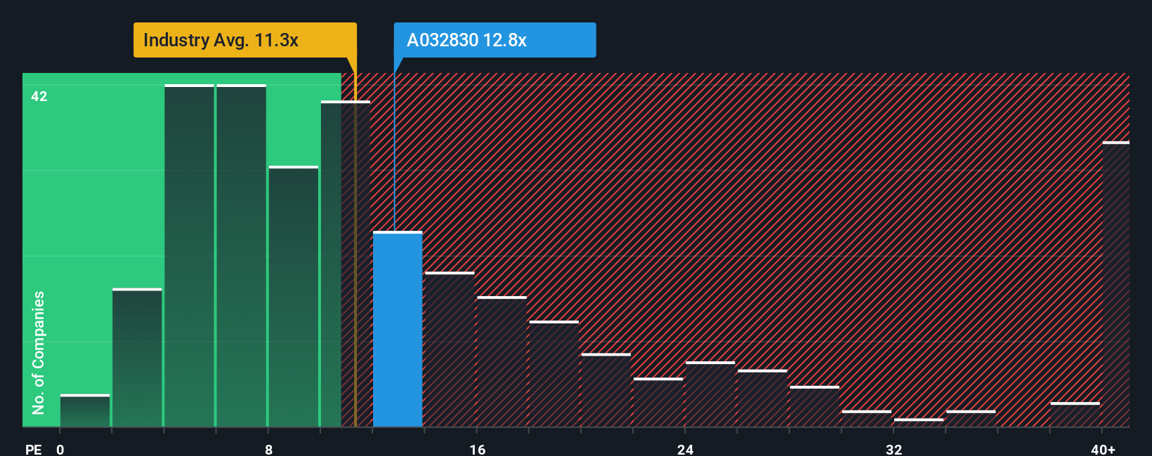 pe-multiple-vs-industry