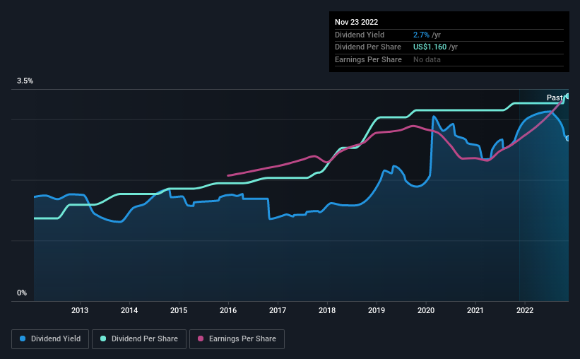 historic-dividend