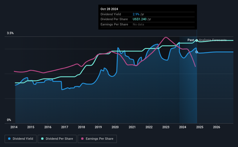 historic-dividend