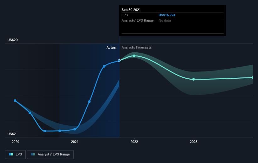 earnings-per-share-growth