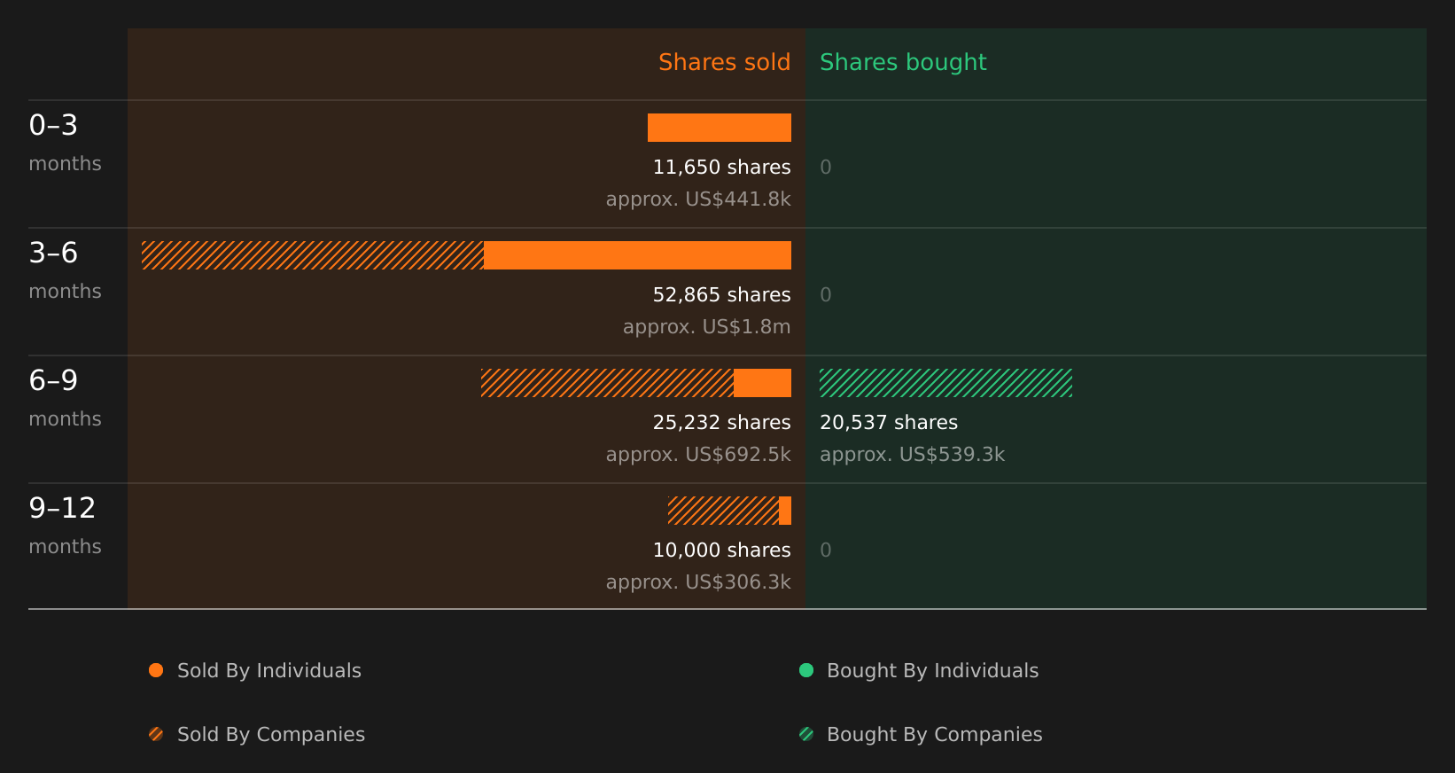insider-trading-volume