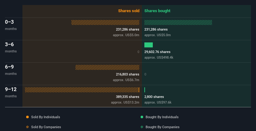 insider-trading-volume