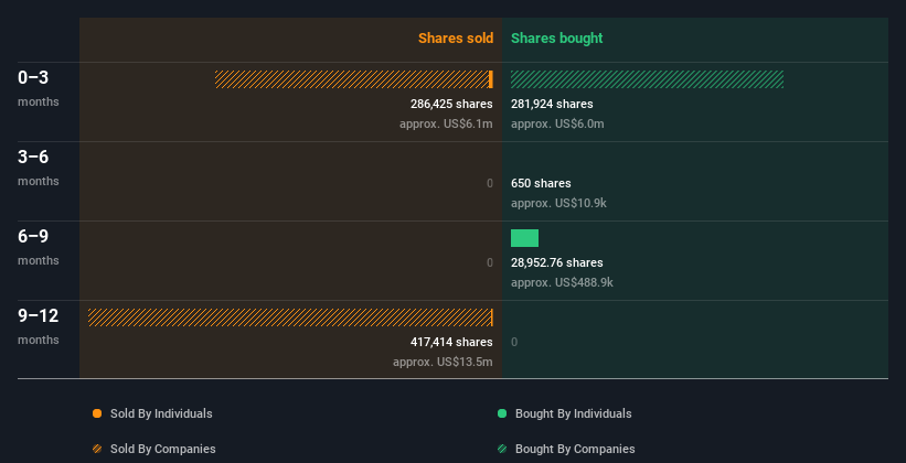 insider-trading-volume