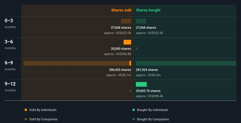 insider-trading-volume