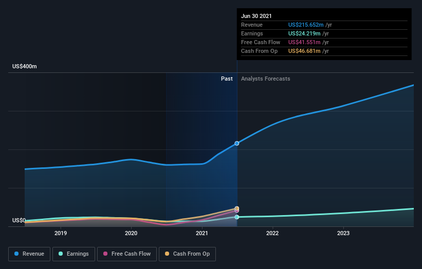 earnings-and-revenue-growth