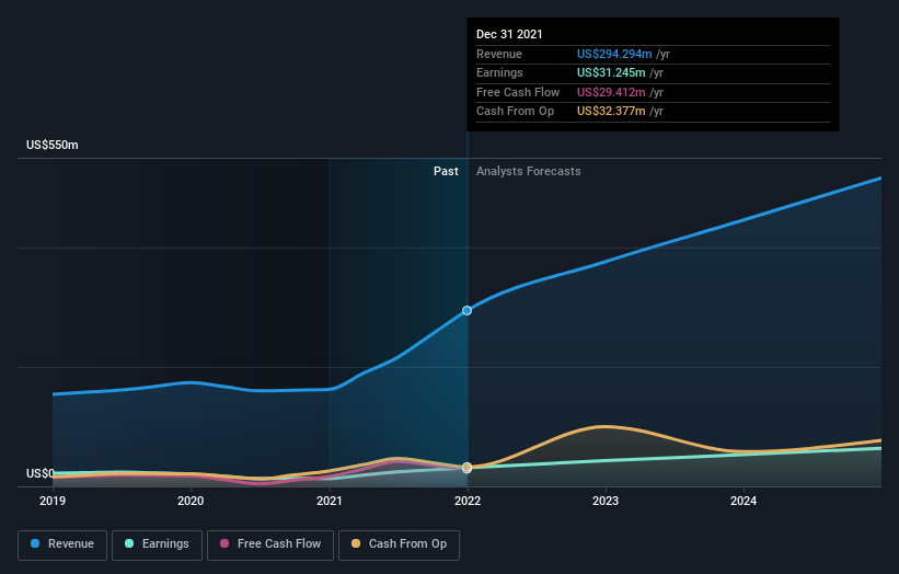 earnings-and-revenue-growth