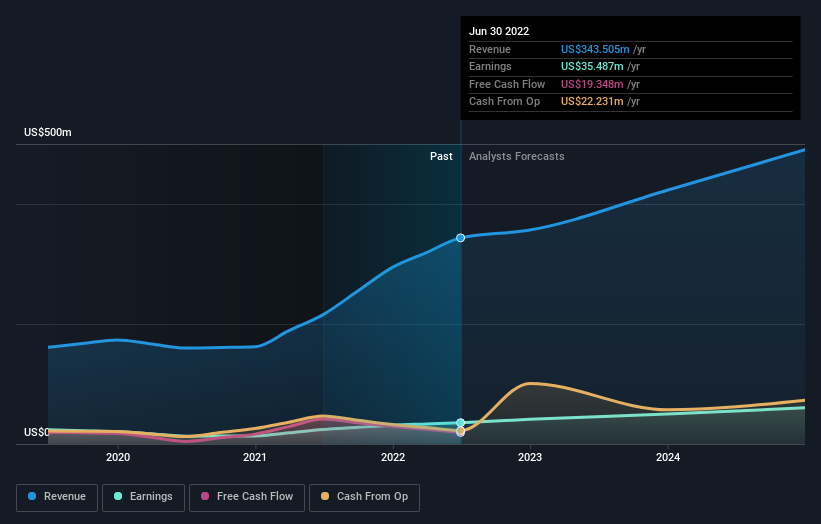 earnings-and-revenue-growth