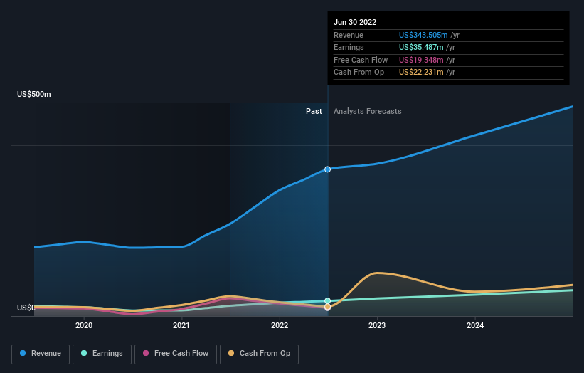 earnings-and-revenue-growth