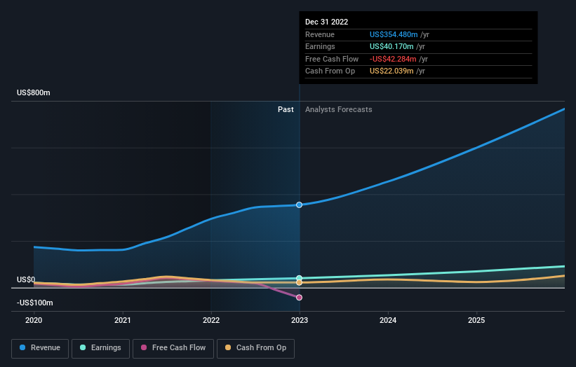 earnings-and-revenue-growth