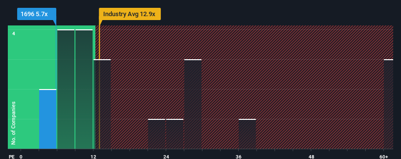 pe-multiple-vs-industry