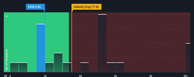 pe-multiple-vs-industry