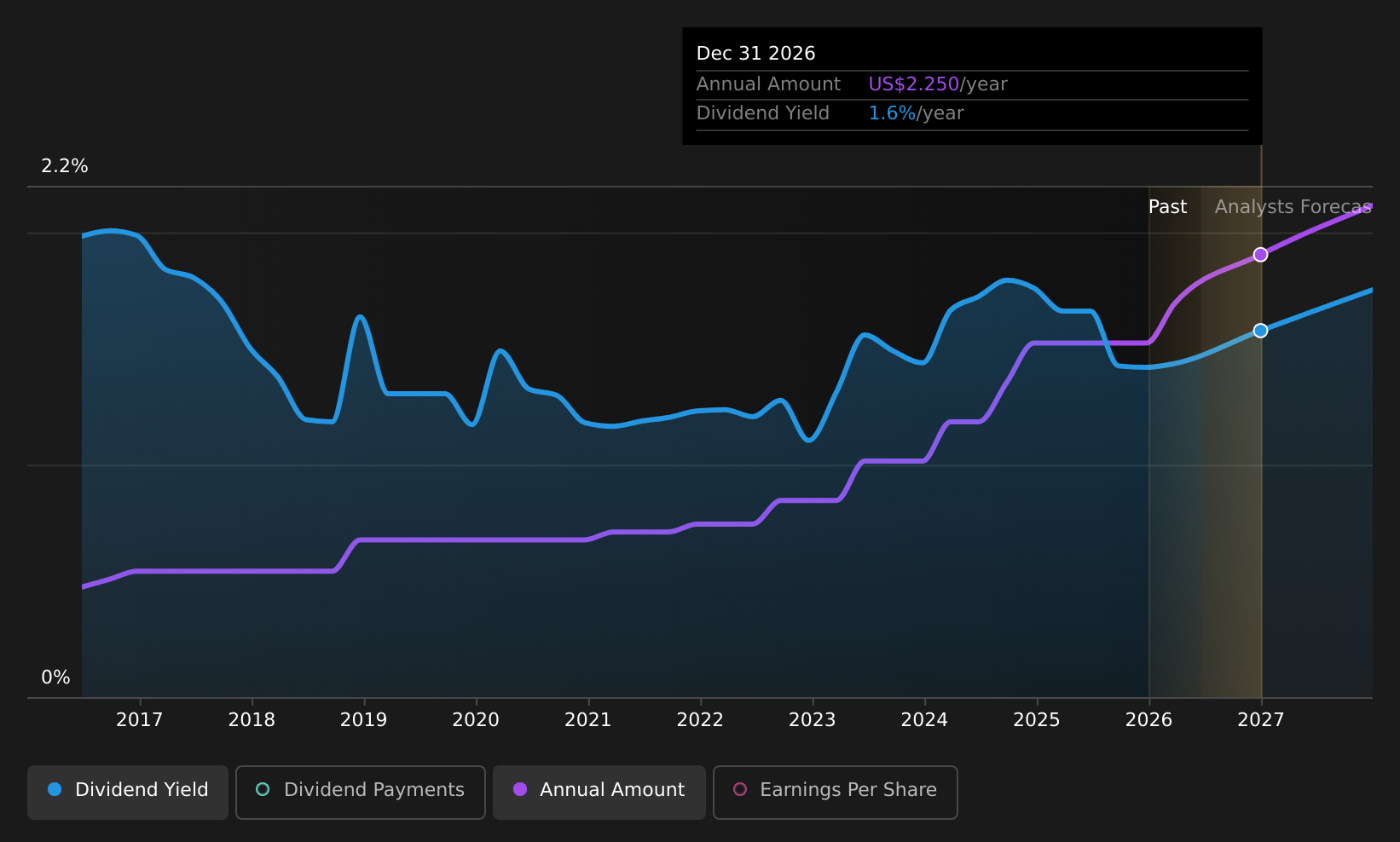 historic-dividend
