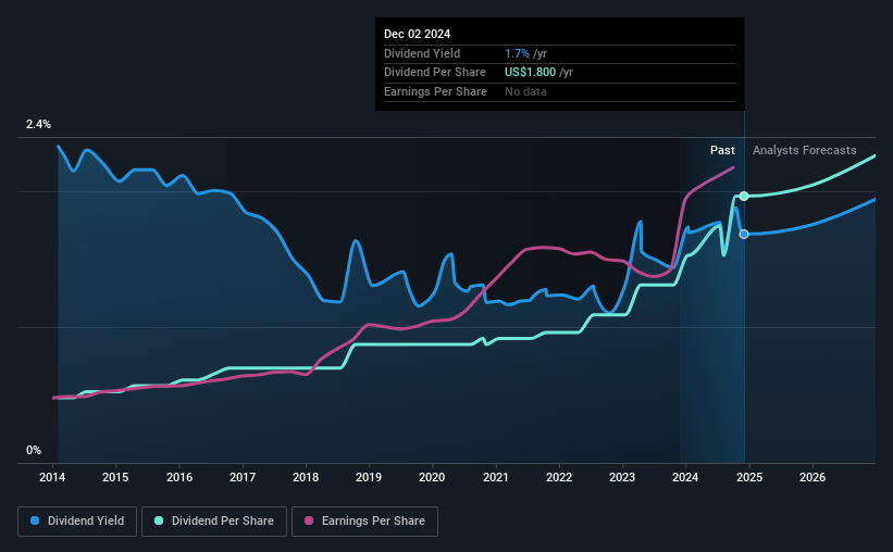 historic-dividend