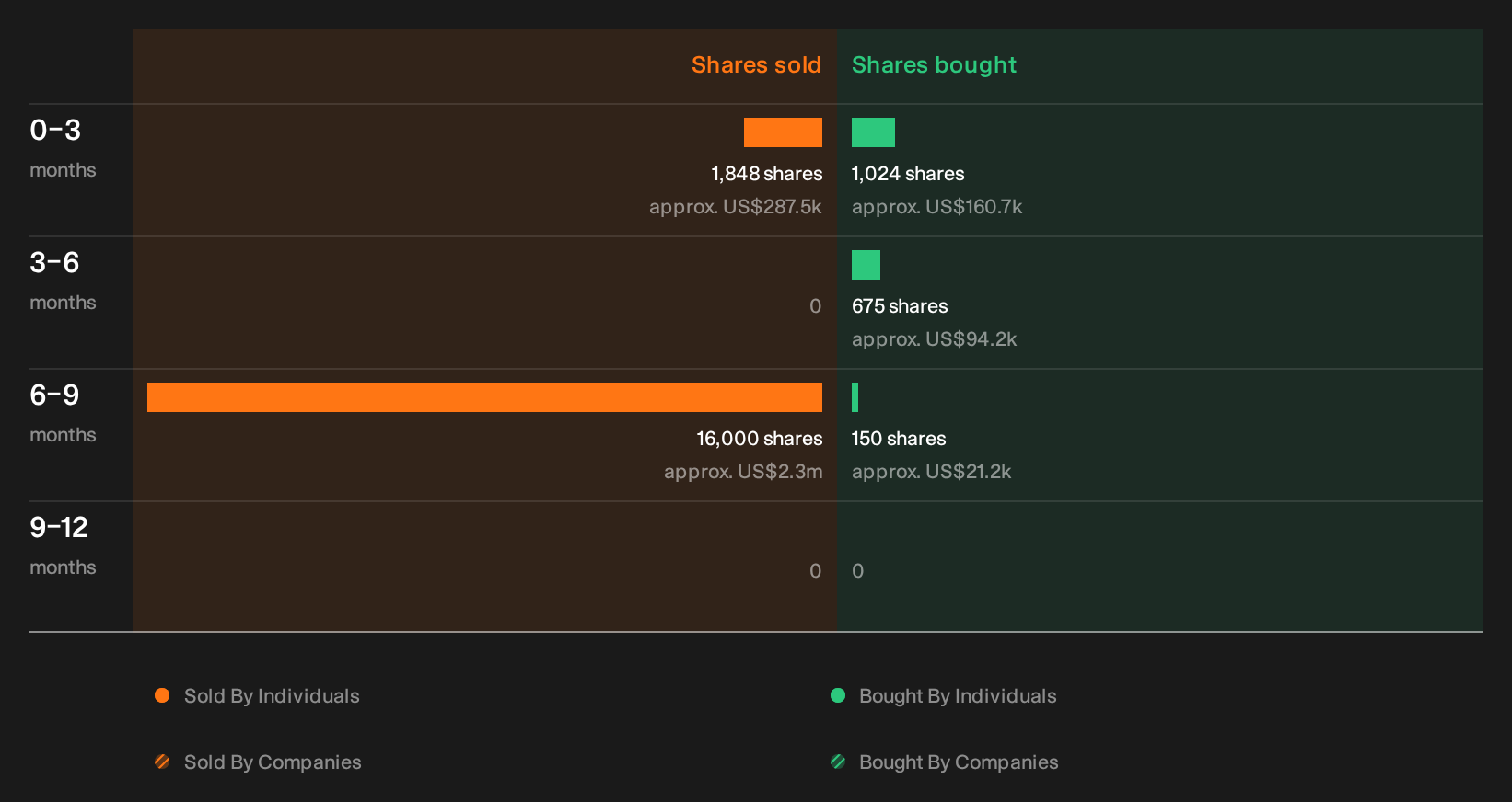 insider-trading-volume