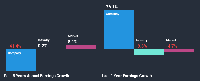 past-earnings-growth