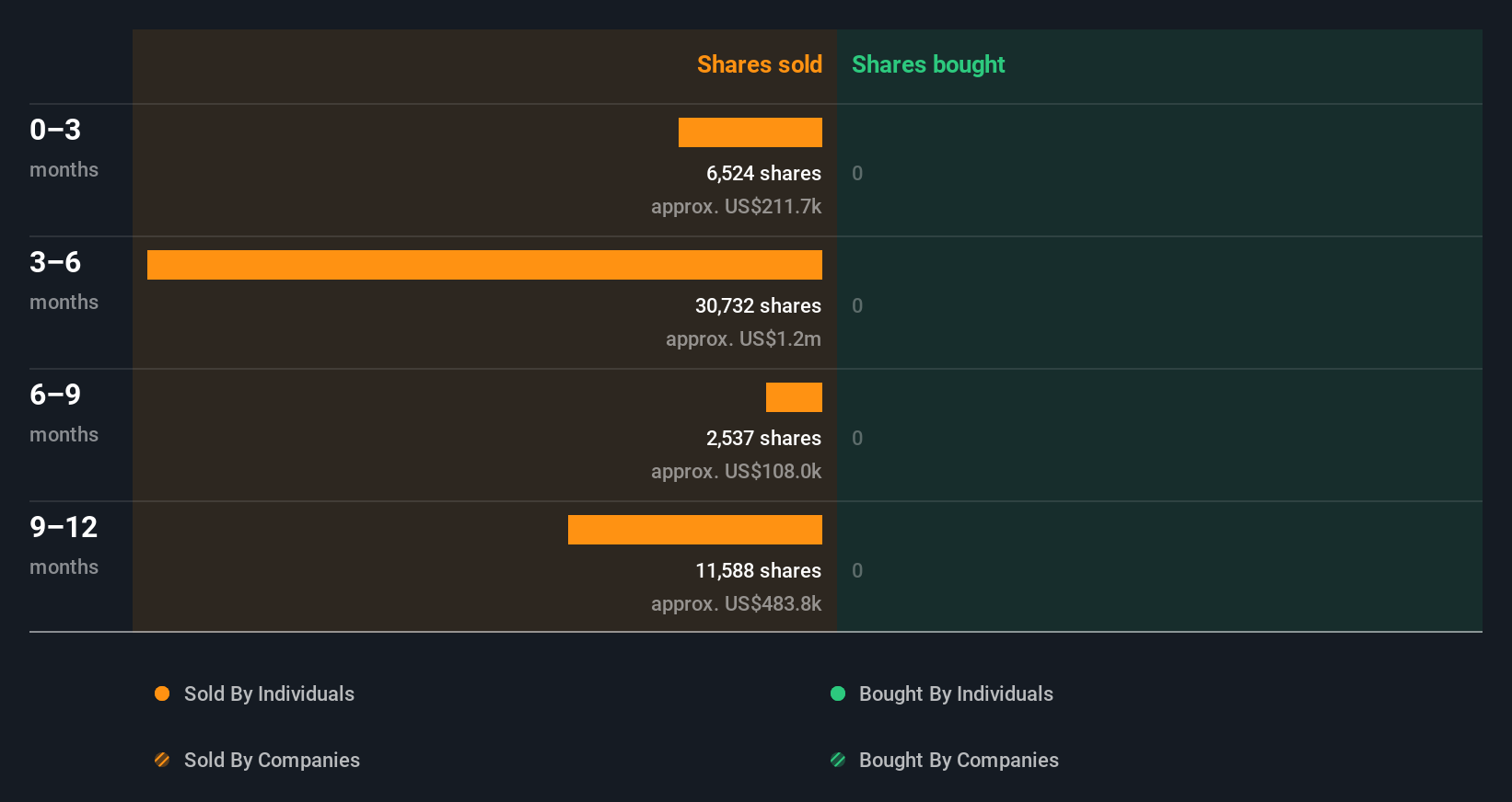 insider-trading-volume