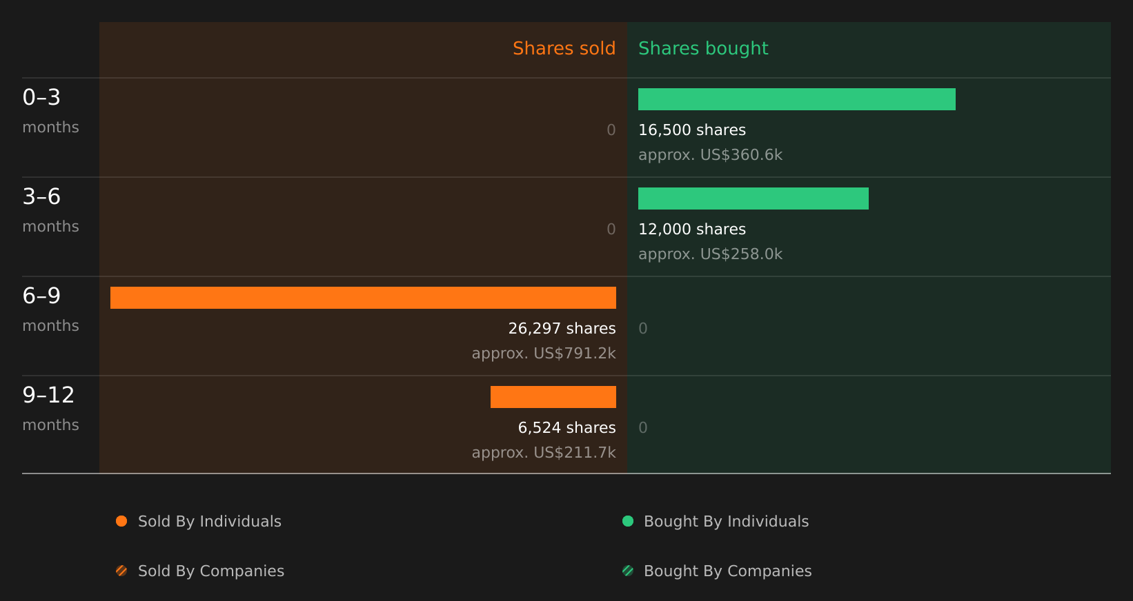 insider-trading-volume