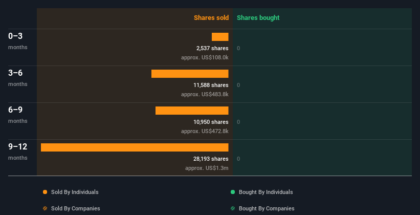 insider-trading-volume