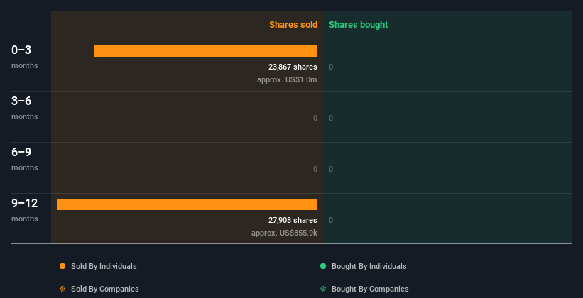 insider-trading-volume