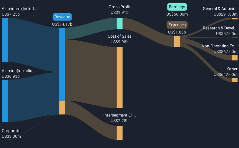 revenue-and-expenses-breakdown