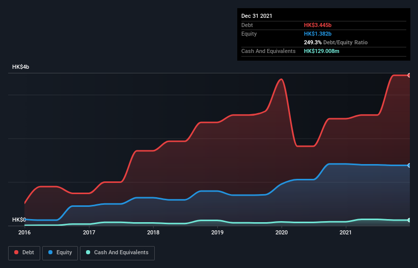 debt-equity-history-analysis