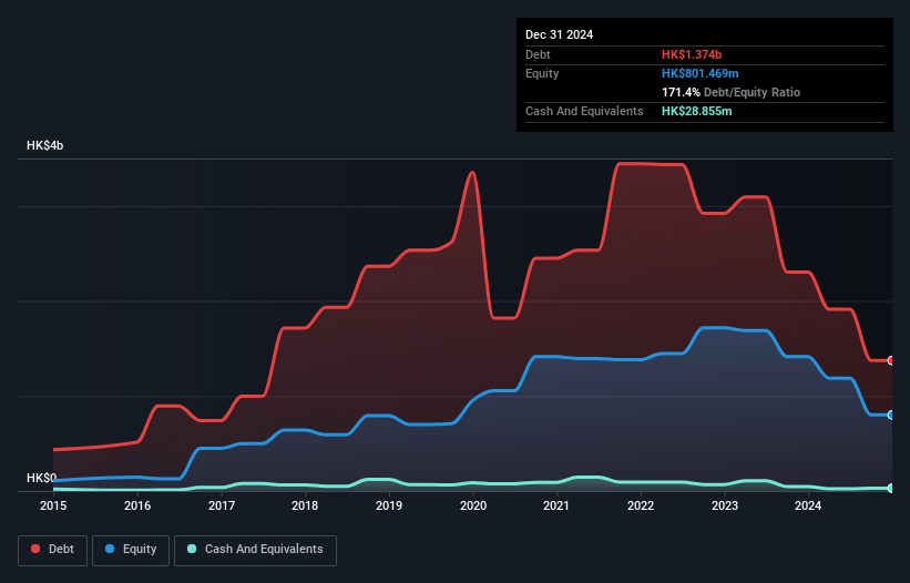 debt-equity-history-analysis