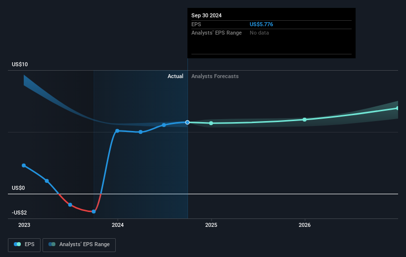 earnings-per-share-growth