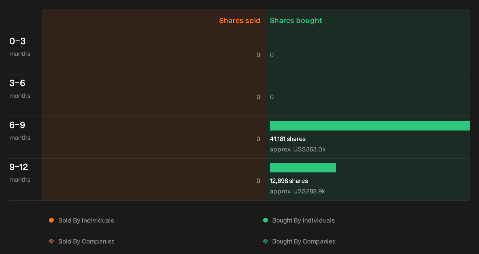 insider-trading-volume