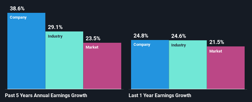 past-earnings-growth