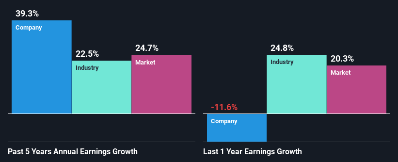 past-earnings-growth