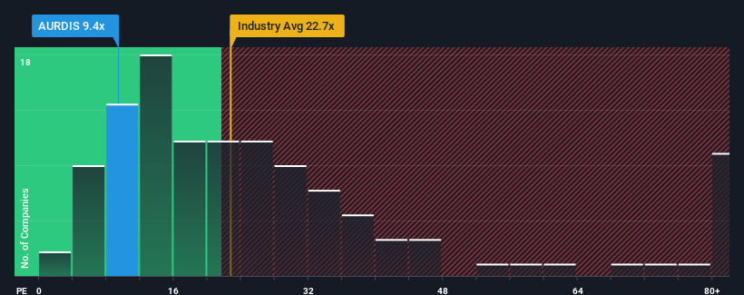 pe-multiple-vs-industry