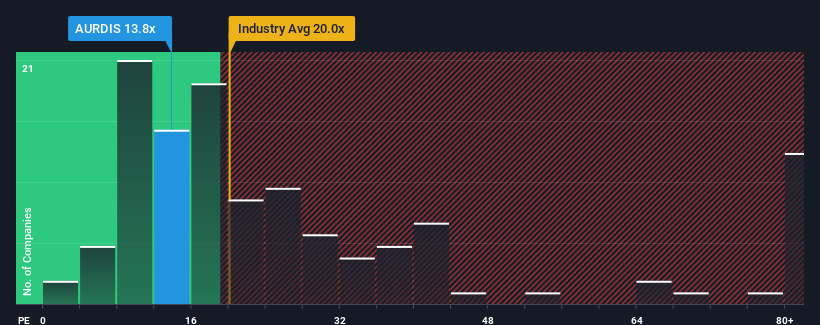 pe-multiple-vs-industry
