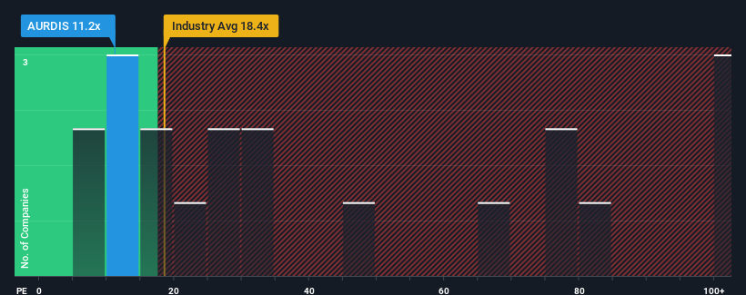 pe-multiple-vs-industry