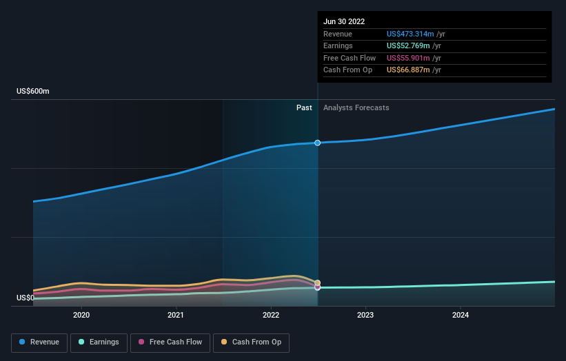 earnings-and-revenue-growth