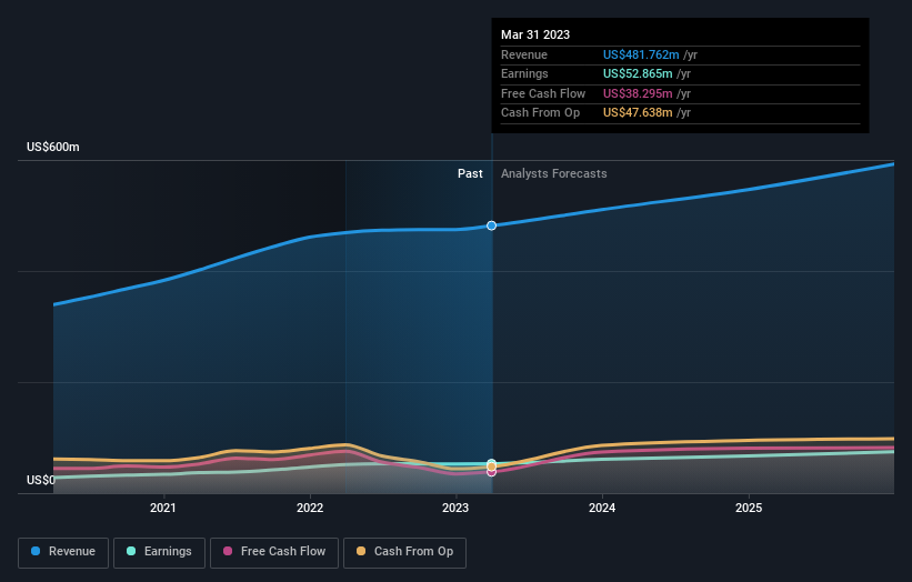 earnings-and-revenue-growth