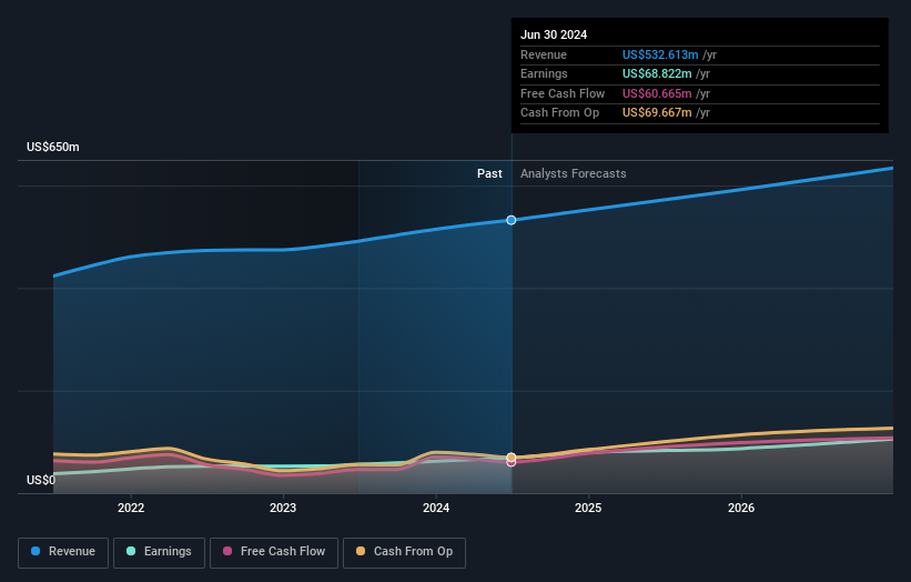 earnings-and-revenue-growth