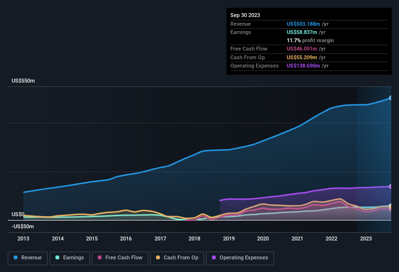 earnings-and-revenue-history