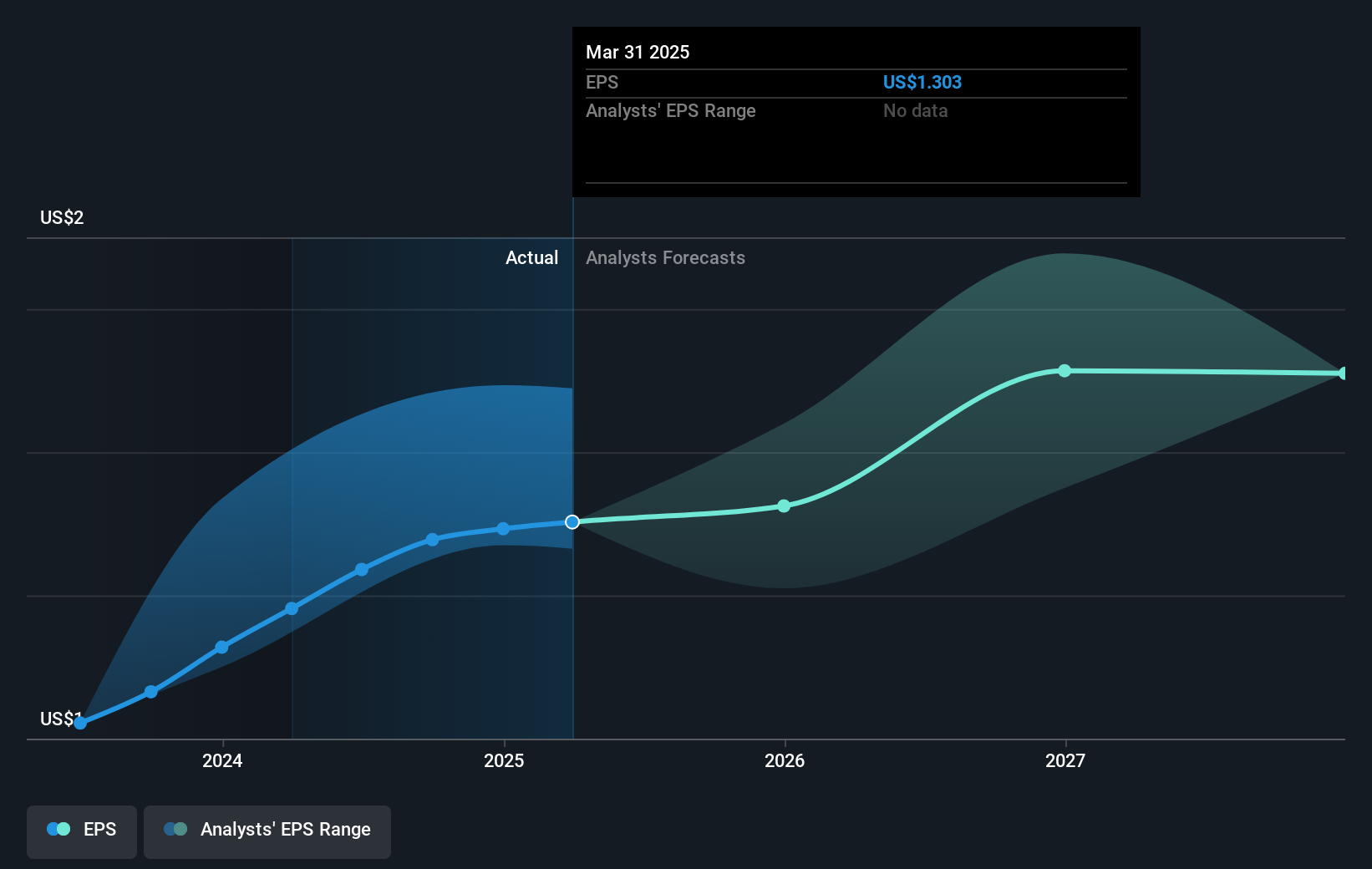 earnings-per-share-growth