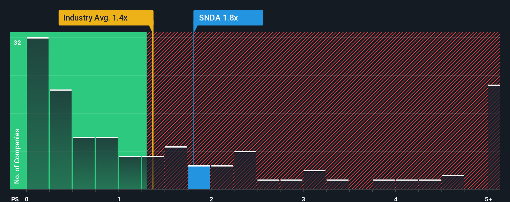 ps-multiple-vs-industry