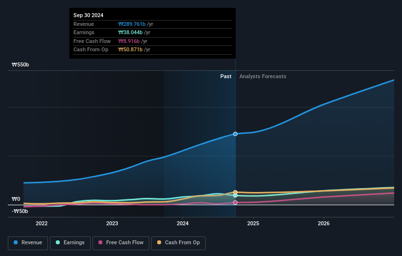 earnings-and-revenue-growth