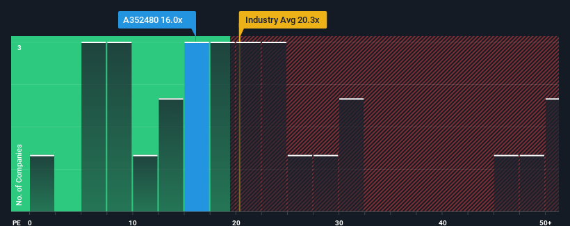 pe-multiple-vs-industry