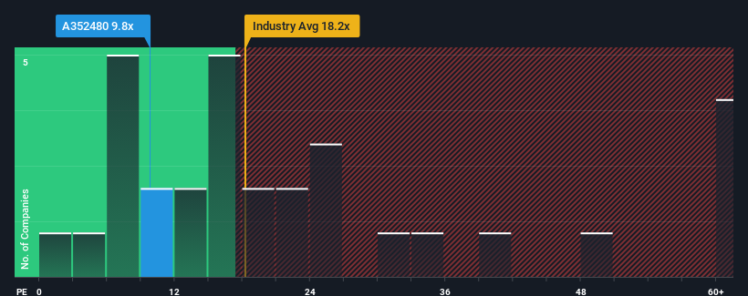 pe-multiple-vs-industry