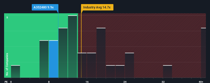 pe-multiple-vs-industry