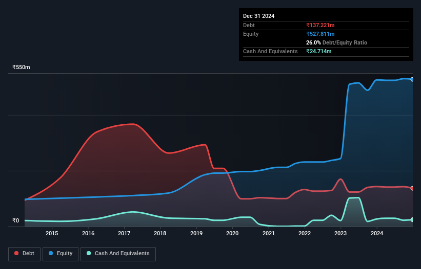 debt-equity-history-analysis